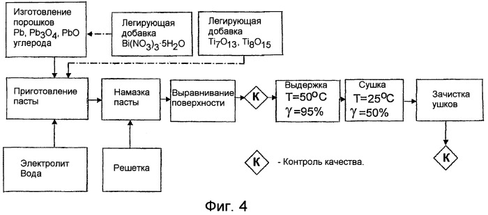 Гетерогенный электрохимический суперконденсатор и способ изготовления (патент 2391732)