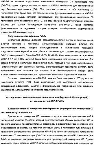 Способ лечения заболеваний, связанных с masp-2-зависимой активацией комплемента (варианты) (патент 2484097)