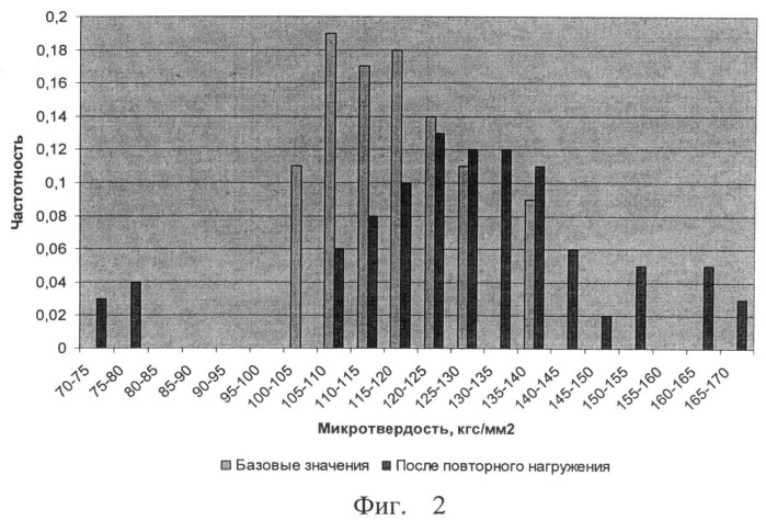 Способ обнаружения в металле микротрещин (патент 2498263)