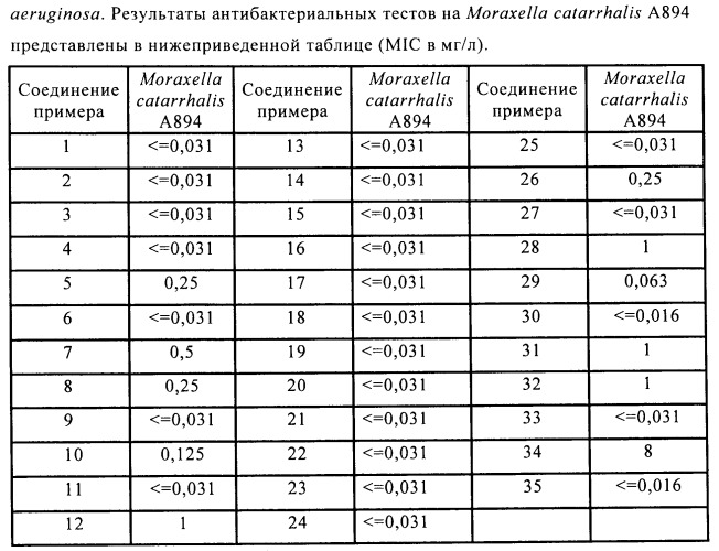 Поизводные оксазолидинона (патент 2501799)