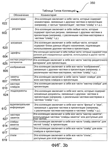 Форматы файлов, способы и компьютерные программные продукты для представления презентаций (патент 2400816)