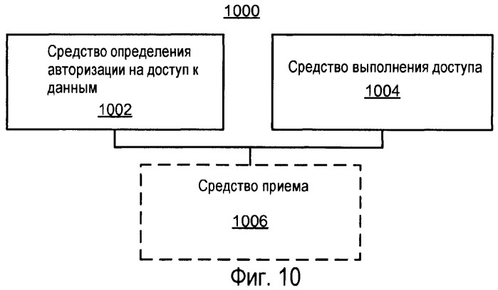 Поисковый вызов и доступ посредством различных узлов (патент 2474085)