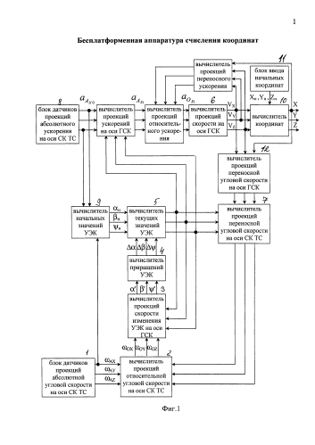 Бесплатформенная аппаратура счисления координат (патент 2581743)
