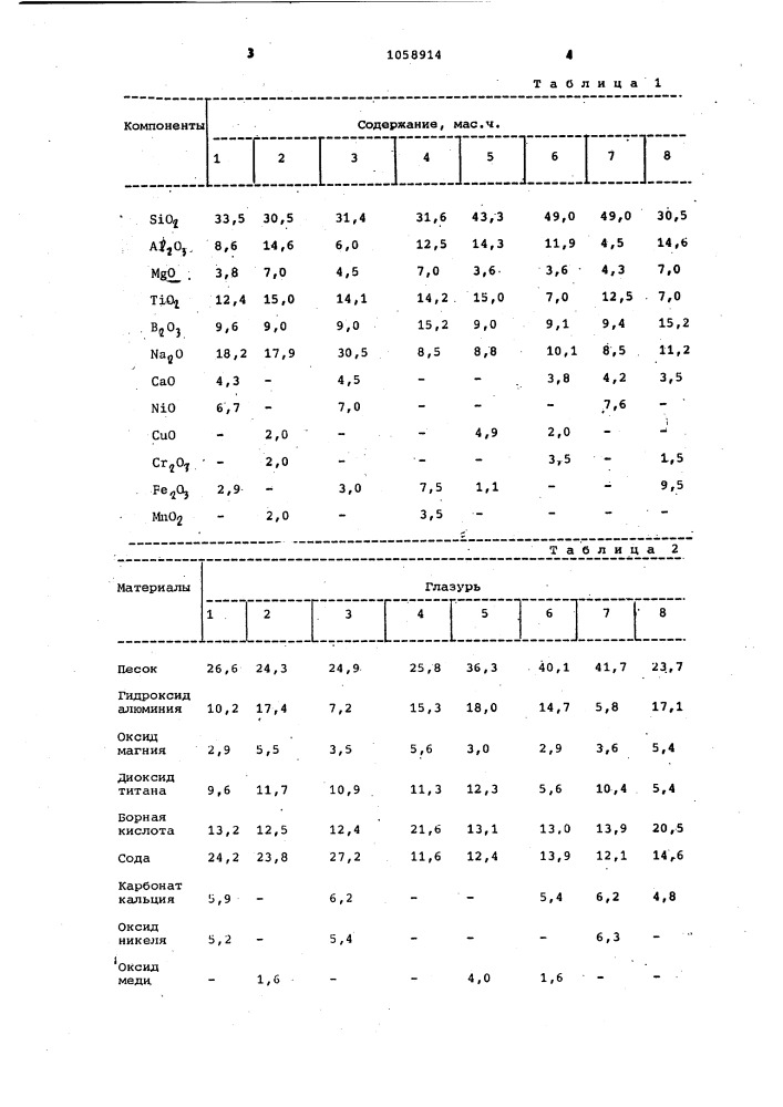 Стеклокристаллическая глазурь (патент 1058914)