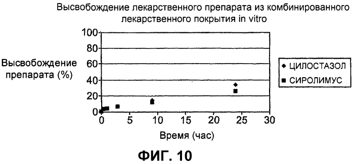 Стент из оголенного металла с резервуарами, выделяющими лекарственные препараты (патент 2573107)