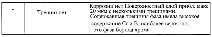 Новая концепция высокотемпературной пайки (патент 2585888)
