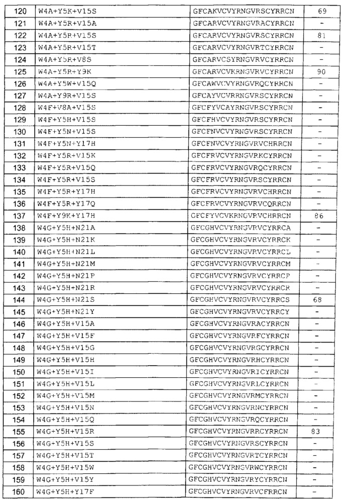 Варианты антимикробного пептида и кодирующие их полинуклеотиды (патент 2611173)