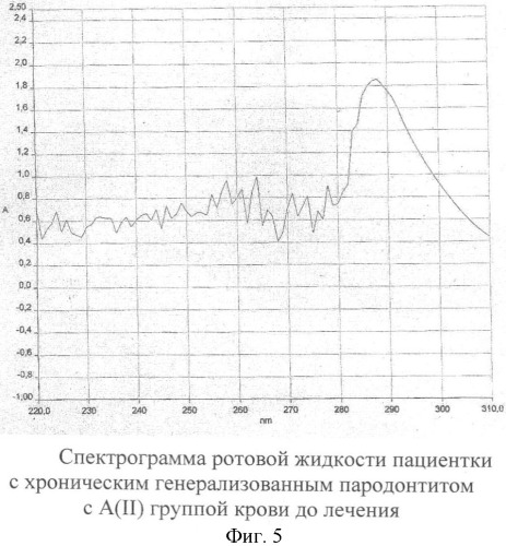 Способ оценки эффективности лечения хронического генерализованного пародонтита (патент 2402772)