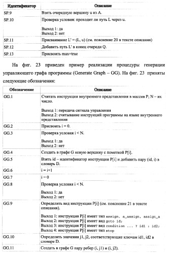 Способ генерации баз данных и баз знаний для систем верификации программного обеспечения распределенных вычислительных комплексов и устройство для его реализации (патент 2373569)