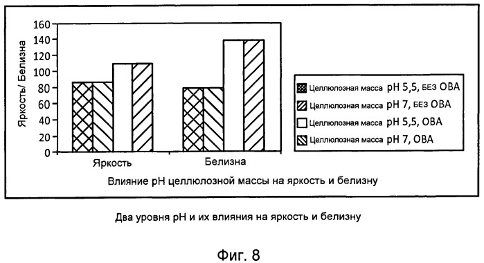 Способ улучшения оптических свойств бумаги (патент 2490388)