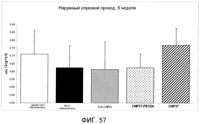 Варианты натрийуретического пептида с-типа (патент 2573911)