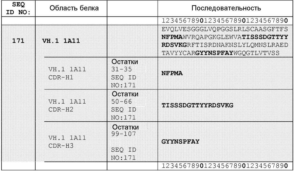 Терапевтические dll4-связывающие белки (патент 2605928)