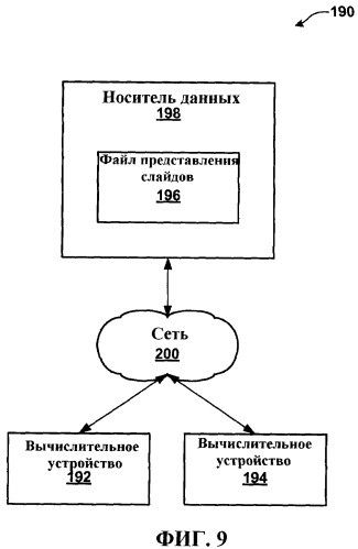 Разделы презентации, имеющие определяемые пользователем свойства (патент 2488157)