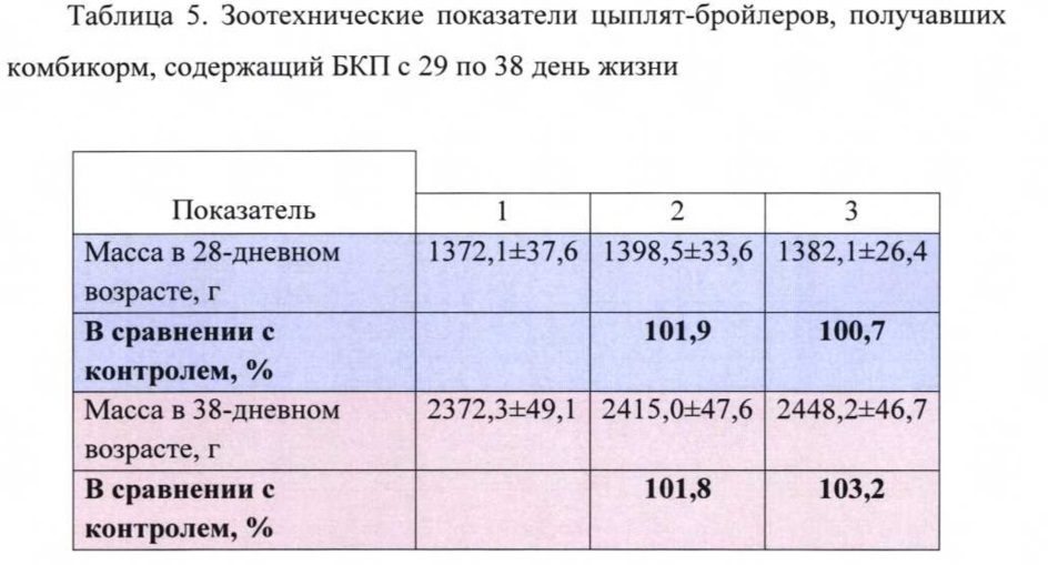 Кормовой продукт из птичьего пера (патент 2638033)