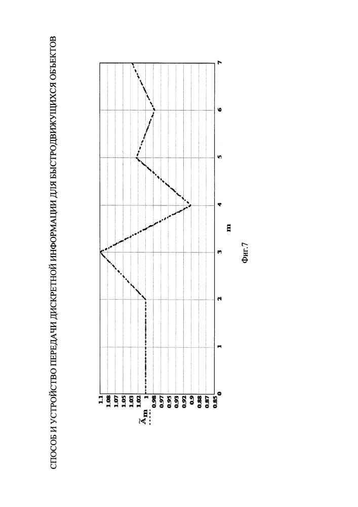 Способ и устройство передачи дискретной информации для быстродвижущихся объектов (патент 2658649)