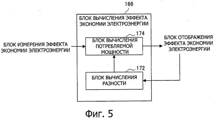Способ отображения и устройство отображения (патент 2535485)