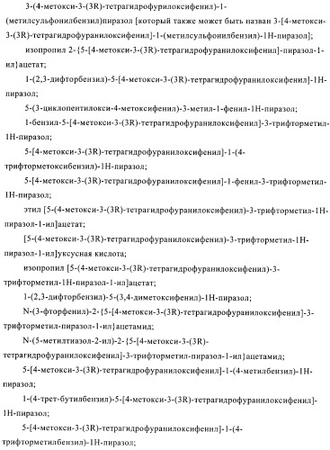 Производные пиразола в качестве ингибиторов фосфодиэстеразы 4 (патент 2379292)