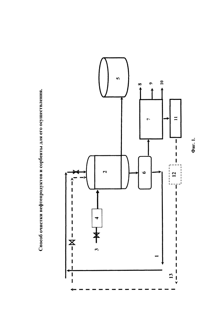 Способ очистки нефтепродуктов и сорбенты для его осуществления (патент 2641696)