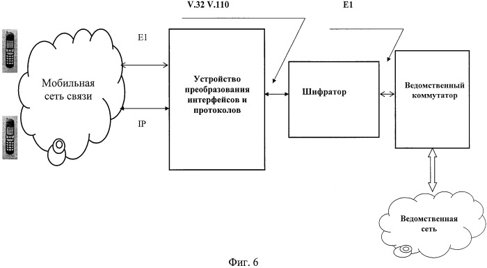 Способ, устройство и система абонентского шифрования речевой информации и ее передачи по сетям связи общего пользования (патент 2433547)
