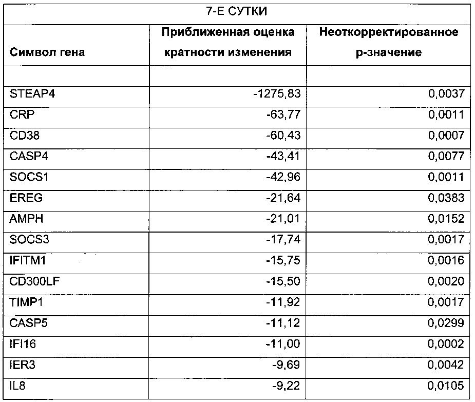 Соединения для улучшенной дифференцировки стволовых клеток в гепатоциты (патент 2662954)