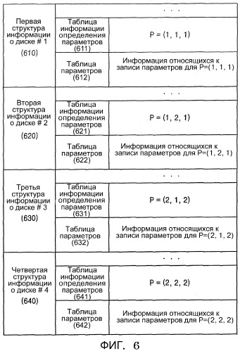 Способ записи на информационный носитель данных и/или воспроизведение с информационного носителя данных (патент 2328777)