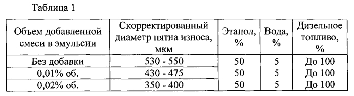 Топливная эмульсия (патент 2554348)