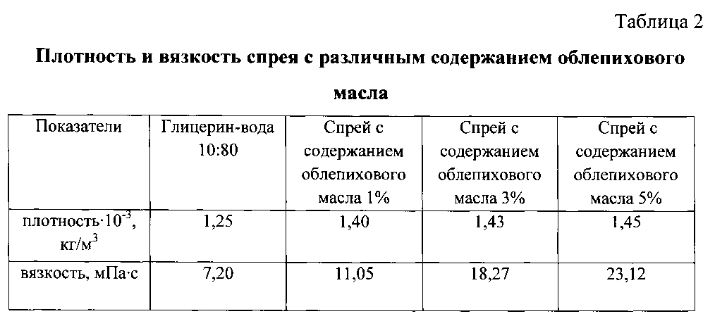 Композиция для назального средства (патент 2605617)