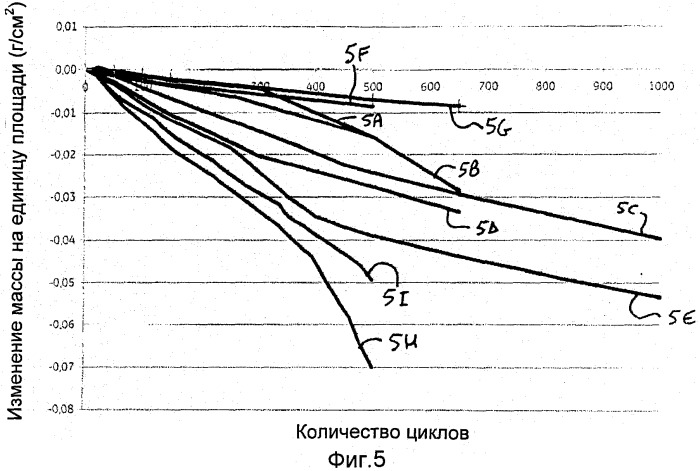 Суперсплав на основе никеля, механический компонент, изготовленный из указанного суперсплава, элемент турбомашины, который включает указанный компонент, и соответствующие способы (патент 2544954)