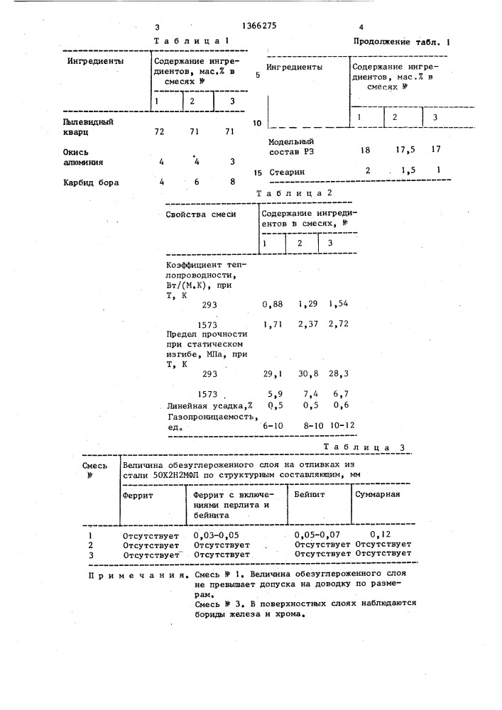 Керамическая смесь для изготовления литейных стержней (патент 1366275)