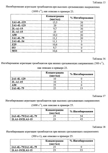 Терапевтические полипептиды, их гомологи, их фрагменты и их применение для модуляции агрегации, опосредованной тромбоцитами (патент 2357974)