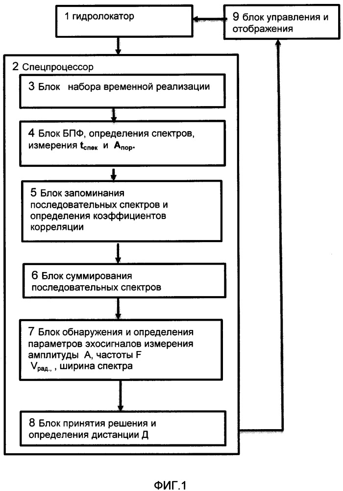 Способ определения параметров цели гидролокатором (патент 2650835)