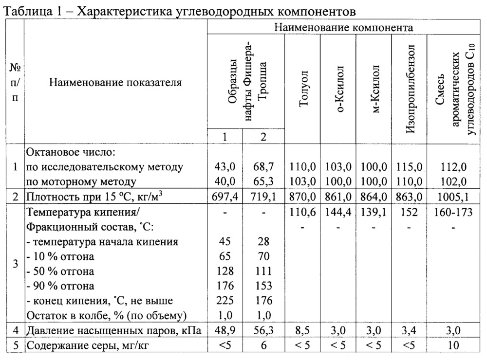 Альтернативное автомобильное топливо (патент 2640199)