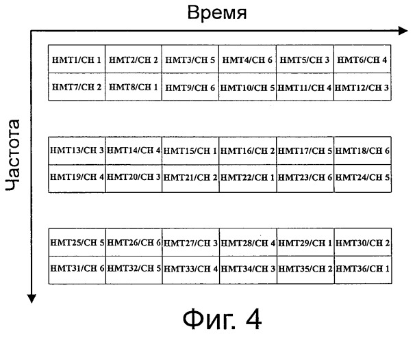 Способ и устройство для передачи сигнала ack/nack в системе беспроводной связи (патент 2520382)