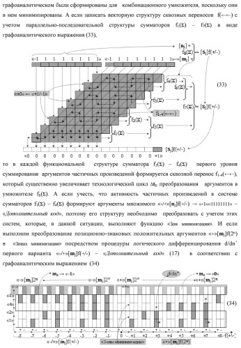 Способ преобразования «-/+»[mj]f(+/-) → ±[mj]f(+/-)min структуры аргументов аналоговых логических сигналов «-/+»[mj]f(+/-) - "дополнительный код" в условно минимизированную позиционно-знаковую структуру аргументов ±[mj]f(+/-)min троичной системы счисления f(+1,0,-1) и функциональная структура для его реализации (варианты русской логики) (патент 2503123)