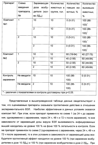 Биядерные координационные соединения биологически активных d-элементов с алифатическими тиолами как средства повышения эффективности лекарственных препаратов (патент 2417999)