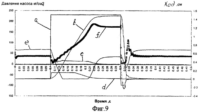 Ограничитель мощности электрогидравлического следящего привода (патент 2309302)