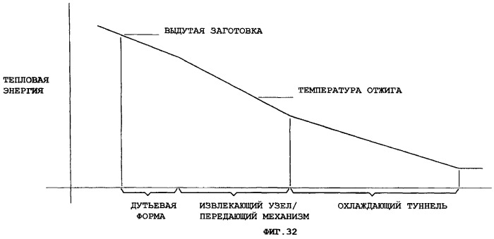 Секционная стеклоформовочная машина (патент 2294900)