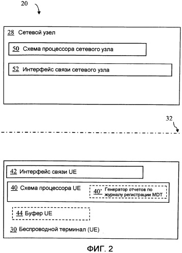 Основанное на сети управление сообщениями отчета в сети беспроводной связи (патент 2540115)