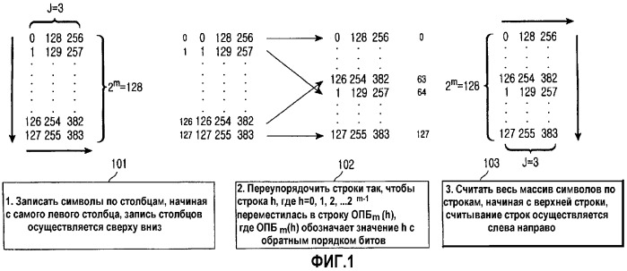 Перемежитель и способ перемежения в системе связи (патент 2261529)