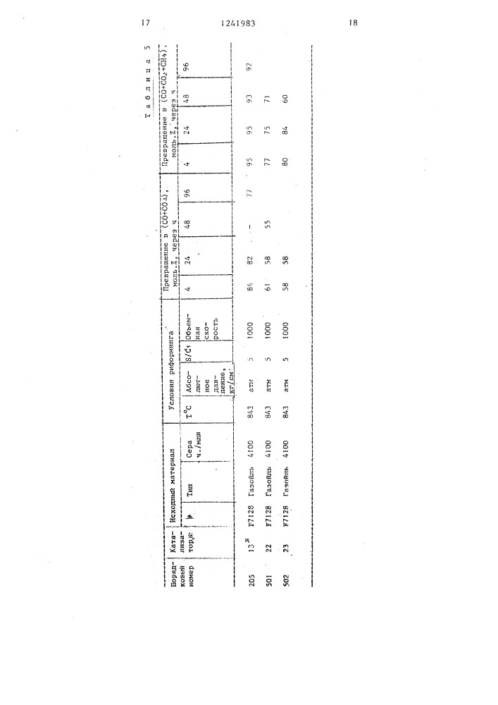 Катализатор для парового риформинга углеводородов (патент 1241983)