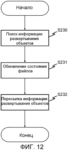 Система связи, устройство управления, способ и программа связи (патент 2560821)