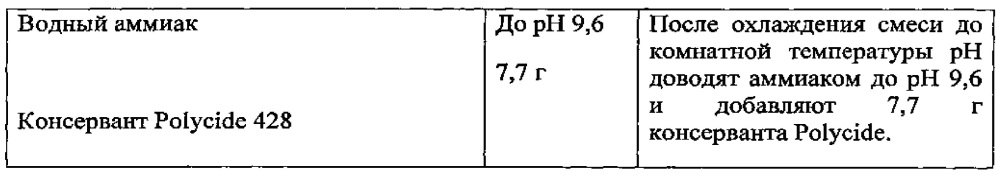Привитая полимерная добавка для диспергирования пигмента и краска, в которой она используется, с улучшенной укрывистостью (патент 2615629)