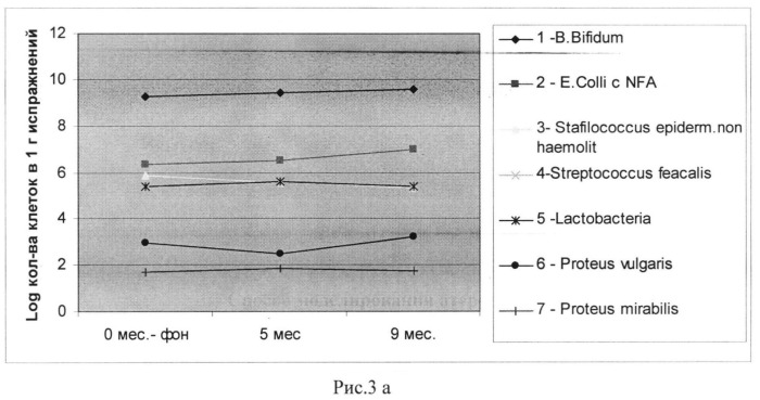 Способ моделирования атеросклероза (патент 2545433)