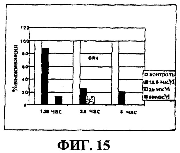 Новые соединения для модулирования клеточной пролиферации (патент 2277531)