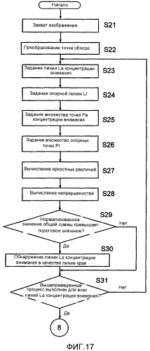 Устройство обнаружения трехмерных объектов и способ обнаружения трехмерных объектов (патент 2572954)