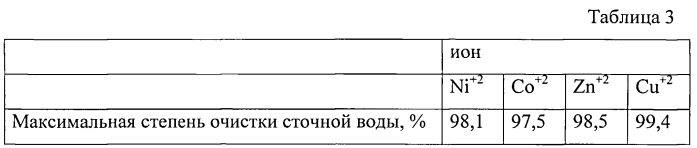 Способ очистки воды от ионов тяжелых металлов (патент 2567650)