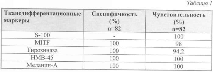 Способ одновременной верификации и прогнозирования течения увеальной меланомы (патент 2327420)