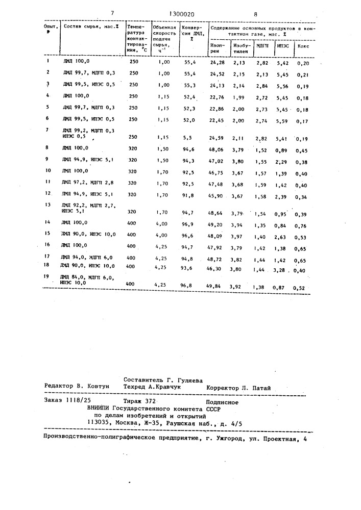 Способ получения изопрена (патент 1300020)