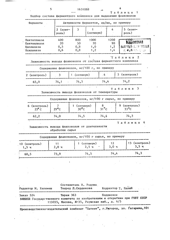 Способ определения флавонолов в растениях (патент 1631088)