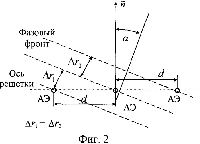 Адаптивная антенная система для панорамного радиоприемника (патент 2339132)